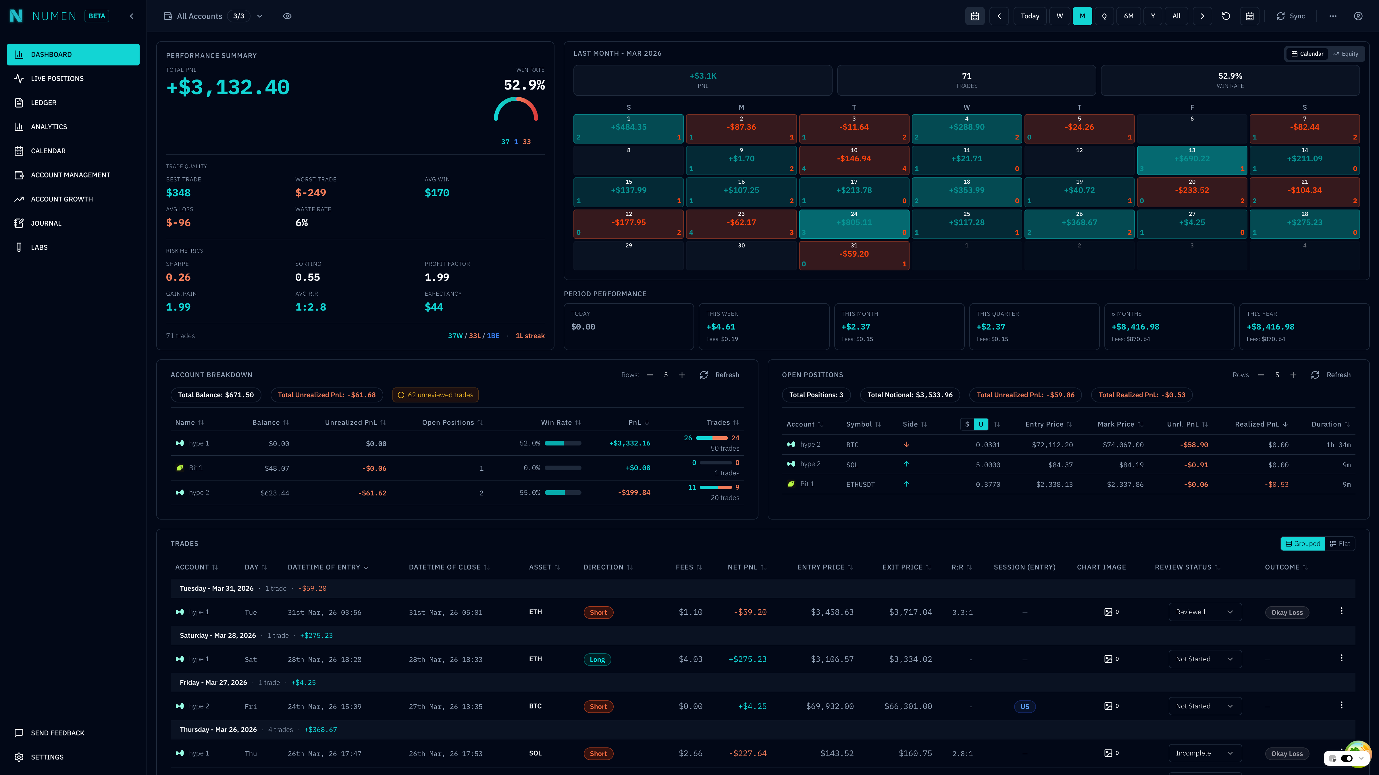 Numen Dashboard — Real-time performance metrics